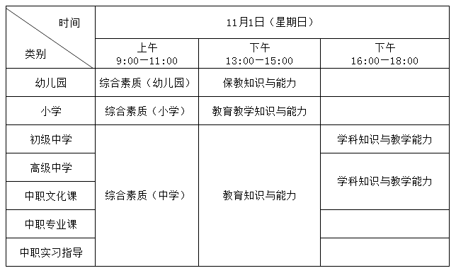 湖北教师资格考试科目及时间安排