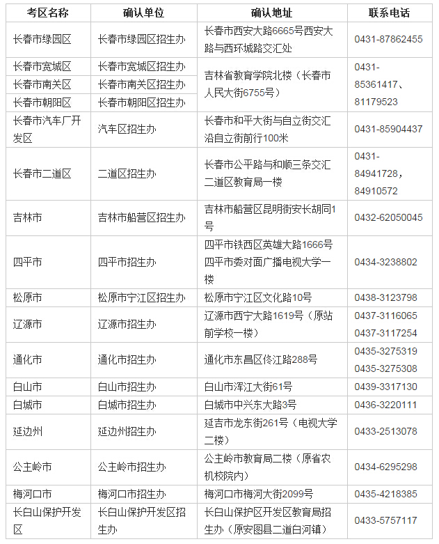 吉林中小学教师资格考试笔试考区名称、确认单位的地址和联系电话