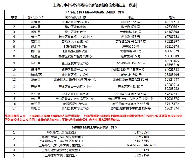 上海教师资格考试笔试报名信息确认点一览表