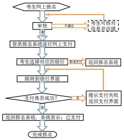 甘肃教师资格网报在线支付流程图
